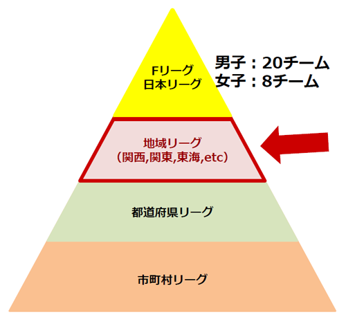 スポンサー企業 スポンサー募集 Swh西宮フットサルクラブ